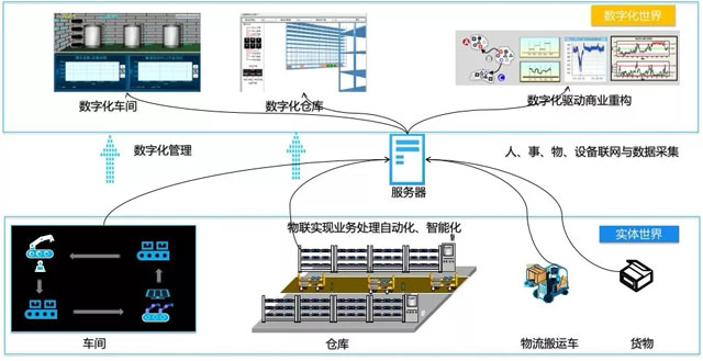 金蝶K/3 WlSE