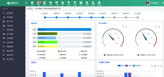 首信EM2项目管理首页